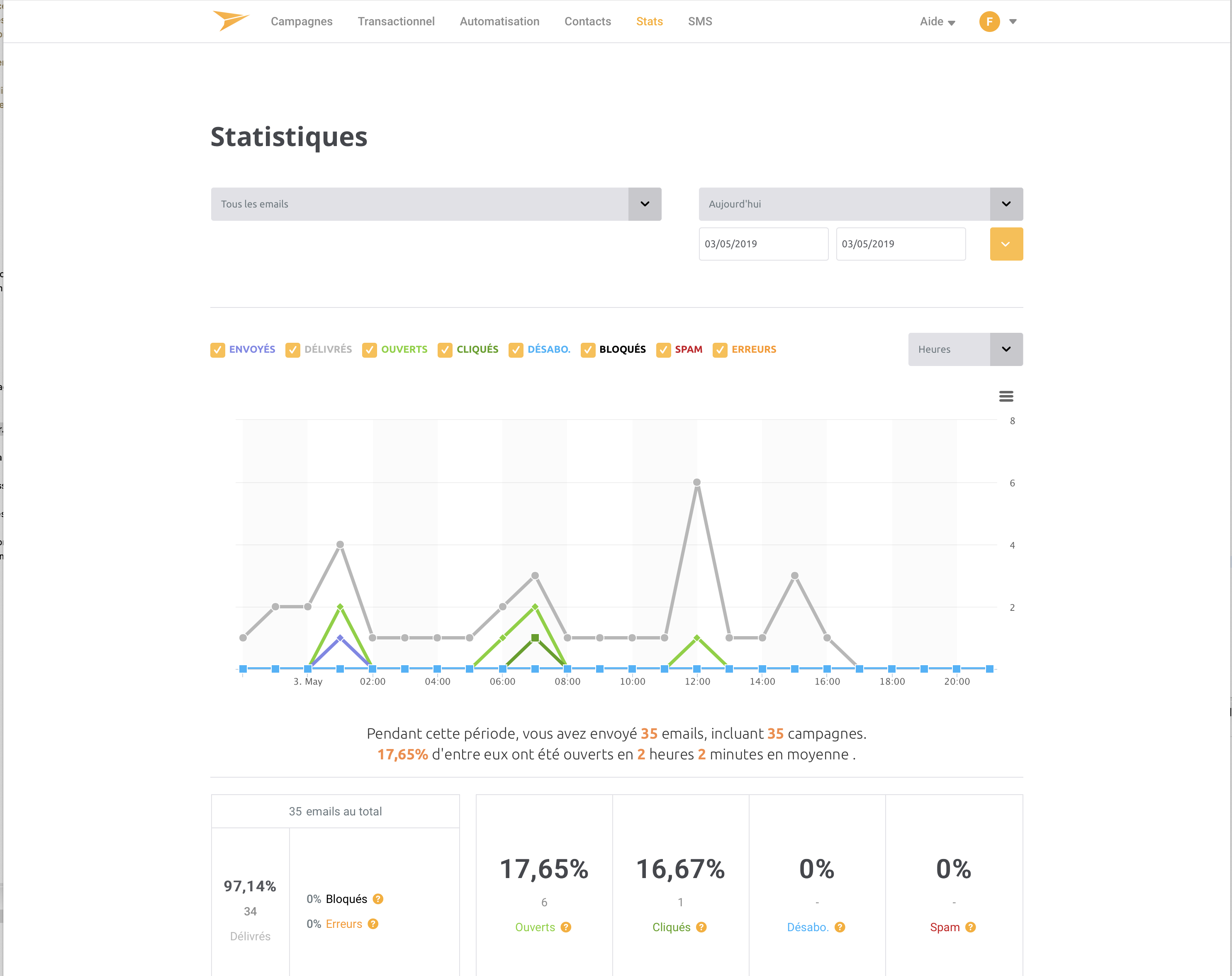 Graph et stats d'envoi des emails